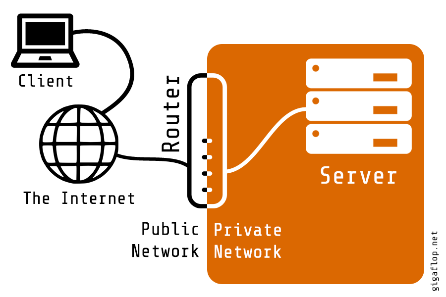 Mostrar IP remitente en Nginx utilizando un ELB de AWS